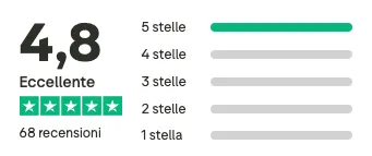 Recensioni e testimonianze di Simona Vignali